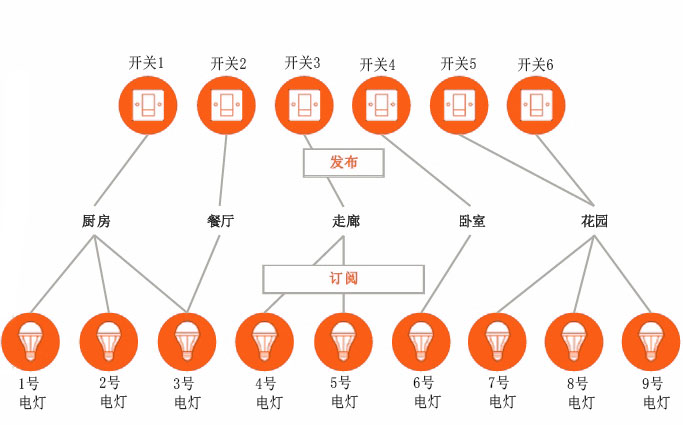 邊緣計(jì)算網(wǎng)關(guān)/物聯(lián)網(wǎng)平臺/網(wǎng)關(guān)模塊/縱橫智控