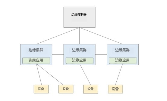 為什么說邊緣AI的未來在云原生