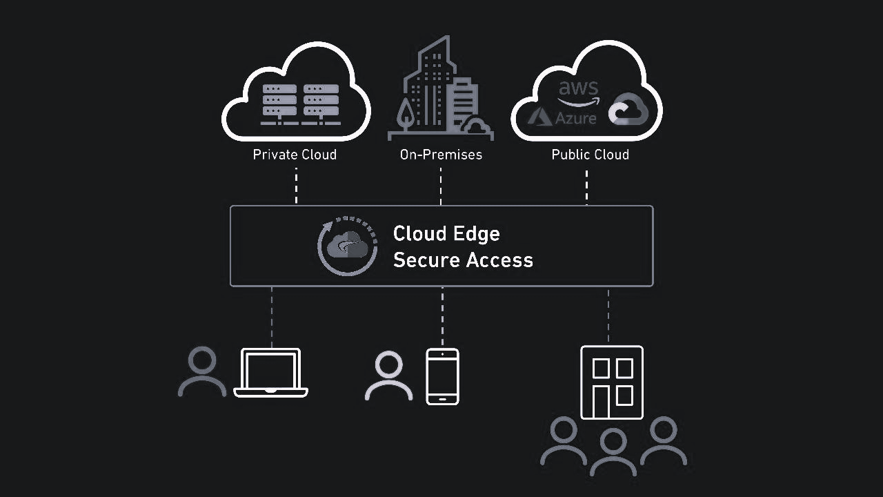 云邊協同的核心內容