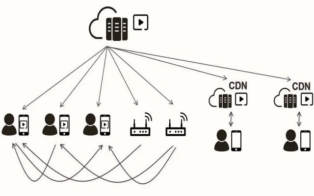 PCDN是什么意思-點對點內(nèi)容分發(fā)網(wǎng)絡(luò)的基本概念