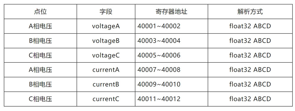 邊緣計(jì)算網(wǎng)關(guān)/物聯(lián)網(wǎng)平臺(tái)/網(wǎng)關(guān)模塊/縱橫智控