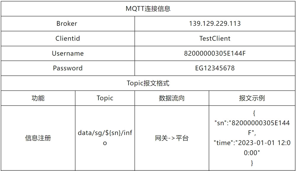 邊緣計(jì)算網(wǎng)關(guān)/物聯(lián)網(wǎng)平臺(tái)/網(wǎng)關(guān)模塊/縱橫智控
