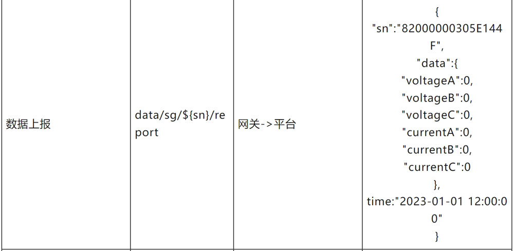 邊緣計(jì)算網(wǎng)關(guān)/物聯(lián)網(wǎng)平臺(tái)/網(wǎng)關(guān)模塊/縱橫智控