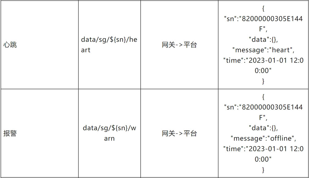 邊緣計(jì)算網(wǎng)關(guān)/物聯(lián)網(wǎng)平臺(tái)/網(wǎng)關(guān)模塊/縱橫智控