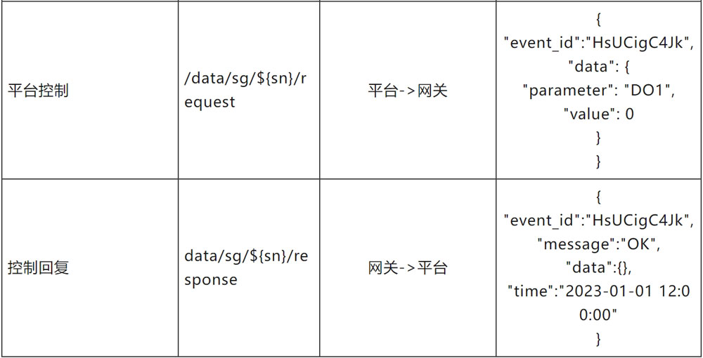 邊緣計(jì)算網(wǎng)關(guān)/物聯(lián)網(wǎng)平臺(tái)/網(wǎng)關(guān)模塊/縱橫智控