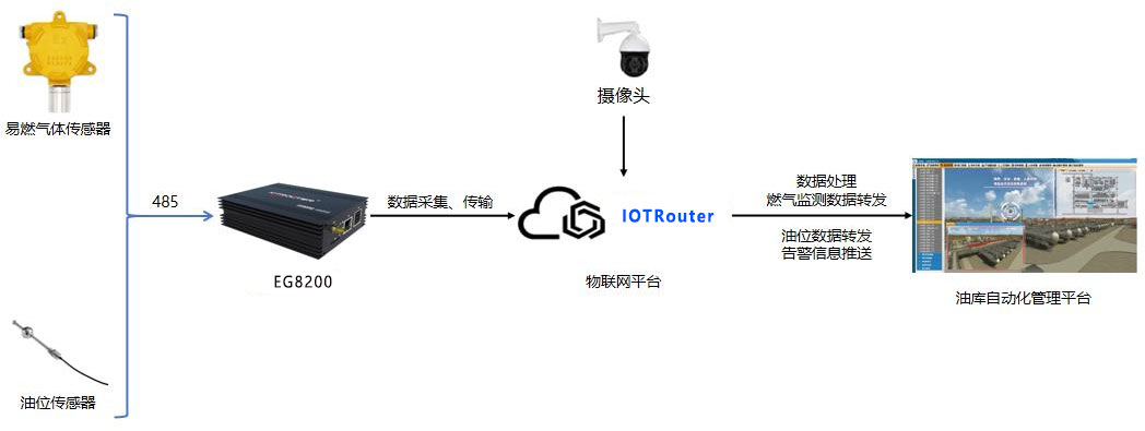 邊緣計(jì)算網(wǎng)關(guān)/物聯(lián)網(wǎng)平臺(tái)/網(wǎng)關(guān)模塊/縱橫智控