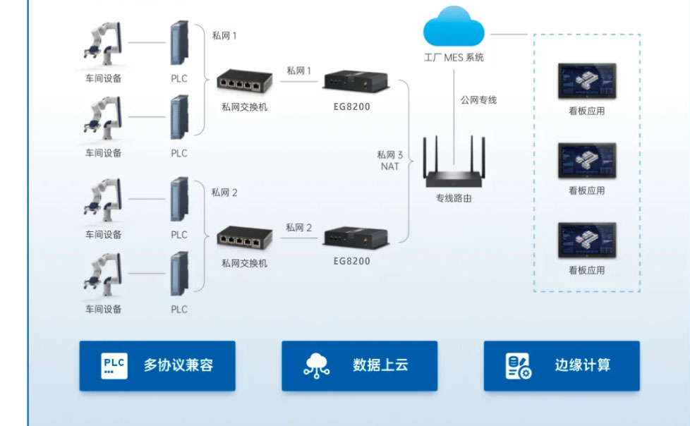 邊緣計算網(wǎng)關(guān)/物聯(lián)網(wǎng)平臺/網(wǎng)關(guān)模塊/縱橫智控