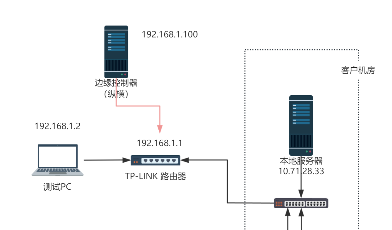 如何下載第三方節(jié)點？
