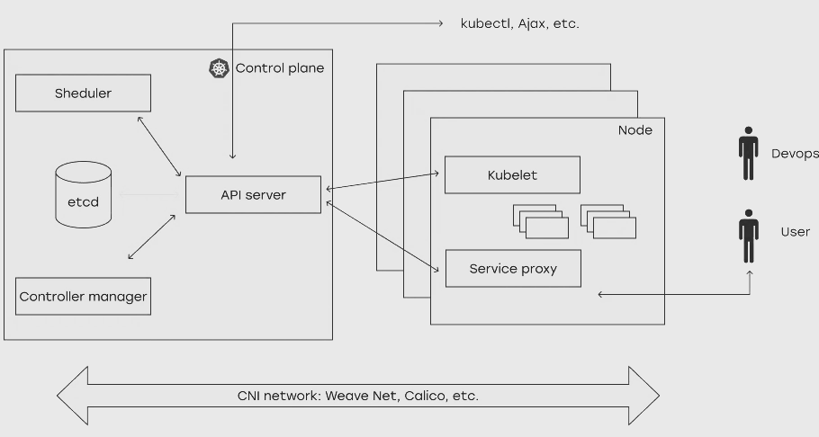 kubernetes架構(gòu)-為何很多公司不用k8s？