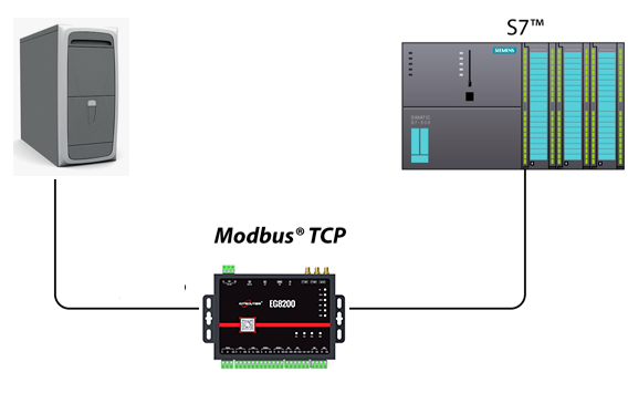 教程-西門(mén)子S7協(xié)議轉(zhuǎn)換為Modbus協(xié)議