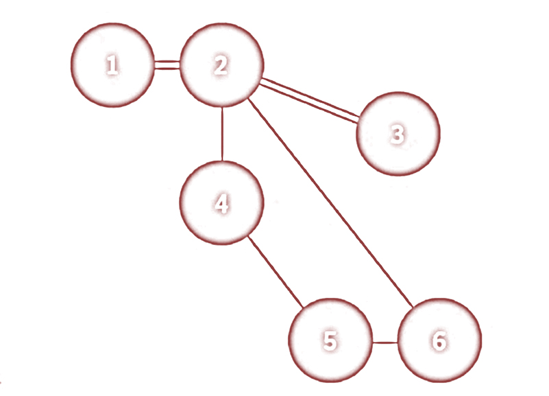 到底Mesh組網(wǎng)是什么意思-靈活自組網(wǎng)的多點(diǎn)連接技術(shù)