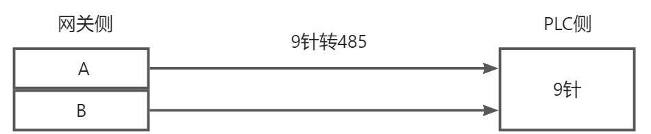 西門子PPI協(xié)議遠(yuǎn)程上下載