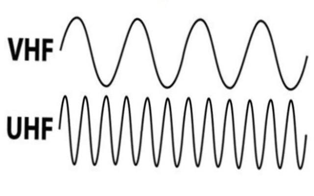 VHF和UHF分別是什么意-主要區(qū)別在哪