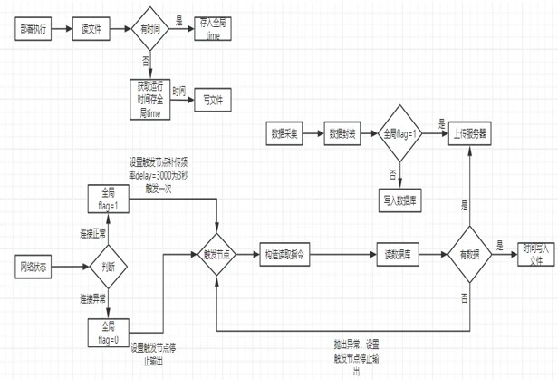 斷點續(xù)傳自動化應用：確保數(shù)據(jù)完整性的時序數(shù)據(jù)庫