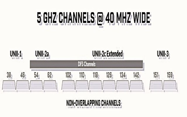無線信道是什么意思-5G無線信道選擇哪個(gè)