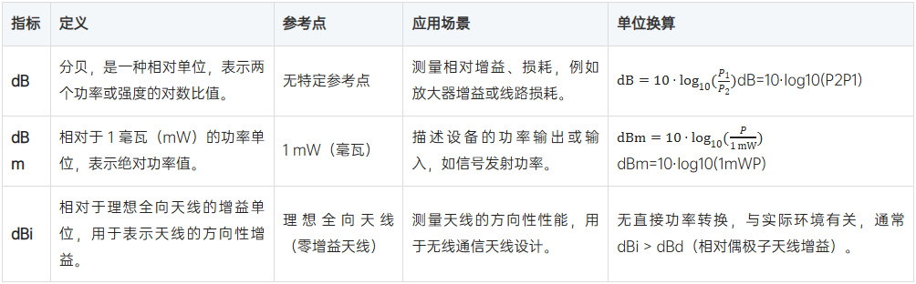 邊緣計(jì)算網(wǎng)關(guān)/物聯(lián)網(wǎng)平臺/網(wǎng)關(guān)模塊/縱橫智控