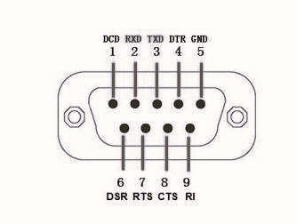 db9連接器線顏色對(duì)應(yīng)接口如何區(qū)分