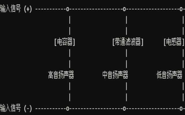 分頻器的作用原理-分頻器電電路圖