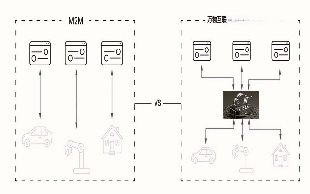 邊緣計(jì)算網(wǎng)關(guān)/物聯(lián)網(wǎng)平臺/網(wǎng)關(guān)模塊/縱橫智控