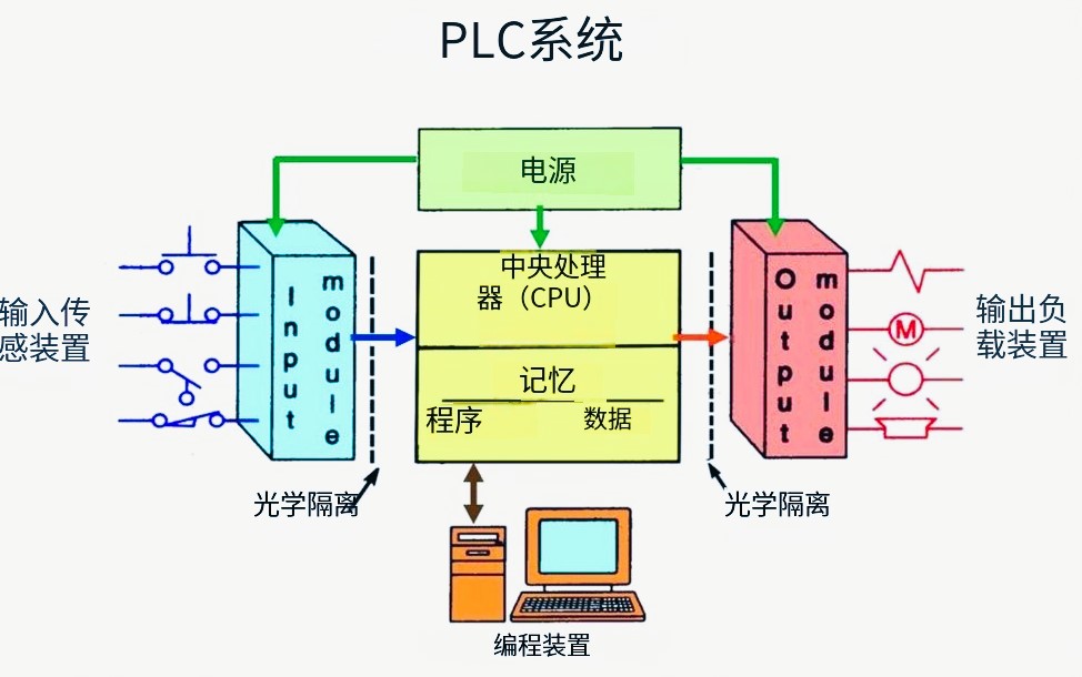 注意|(GB/T15969.2-2024)plc新標(biāo)準(zhǔn)即將正式實(shí)施