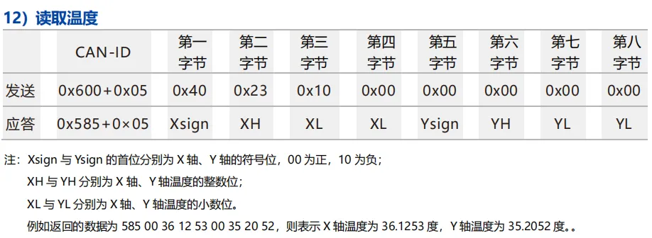 查找文檔可以看到，讀取傳感器溫度指令如下