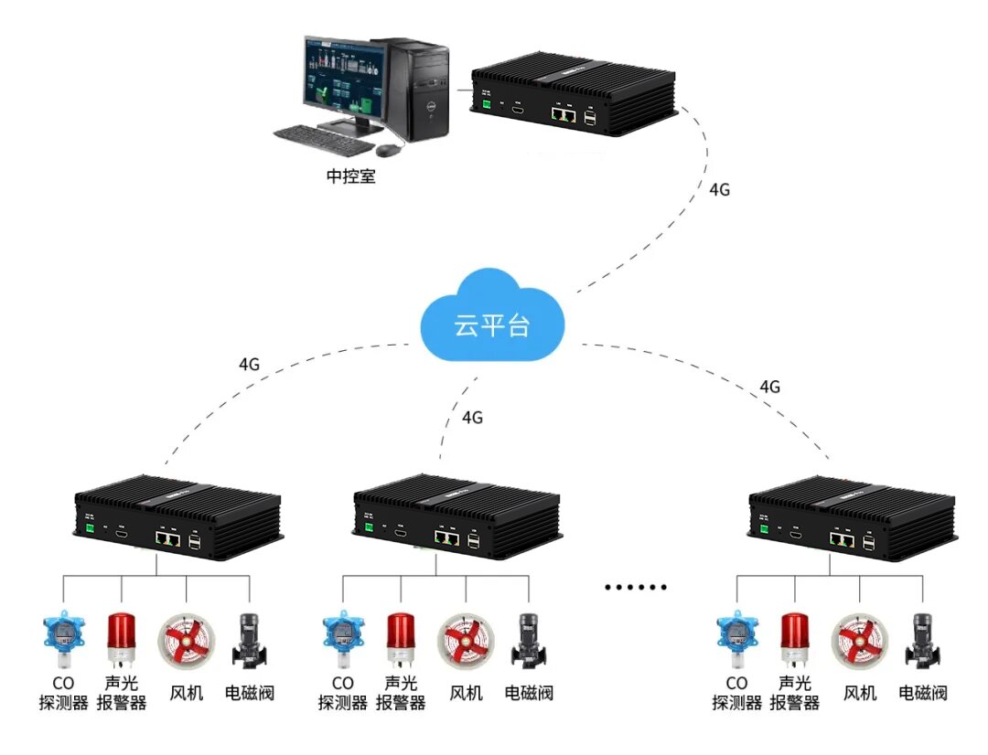 常見傳感器工作原理與價格解析