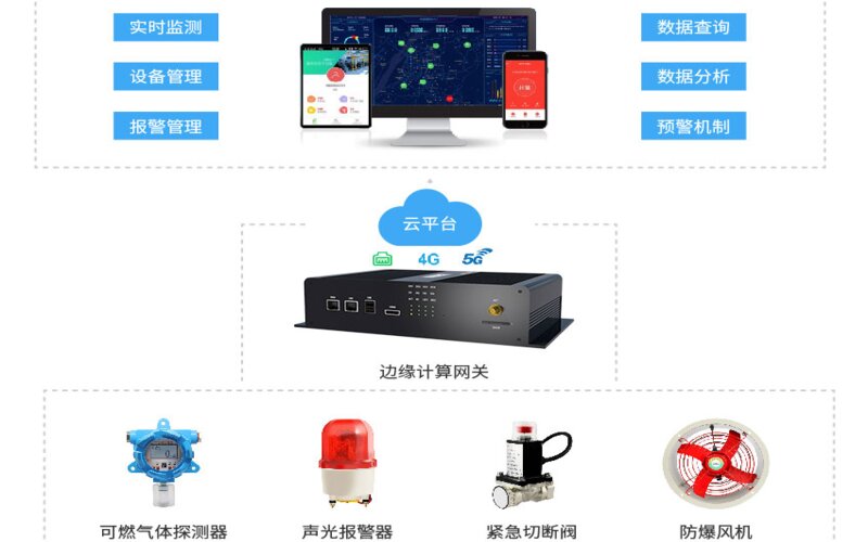 常見傳感器工作原理與價格解析