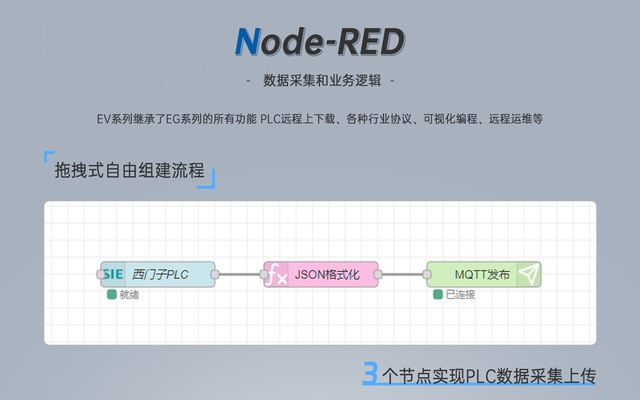 特別是Node-RED接入產(chǎn)品，賦能各行業(yè)的數(shù)字化轉(zhuǎn)型。Node-RED是一種基于流的開發(fā)工具，專為物聯(lián)網(wǎng)（IoT）設(shè)計，通過可視化編程實現(xiàn)設(shè)備、API和在線服務(wù)之間的連接。