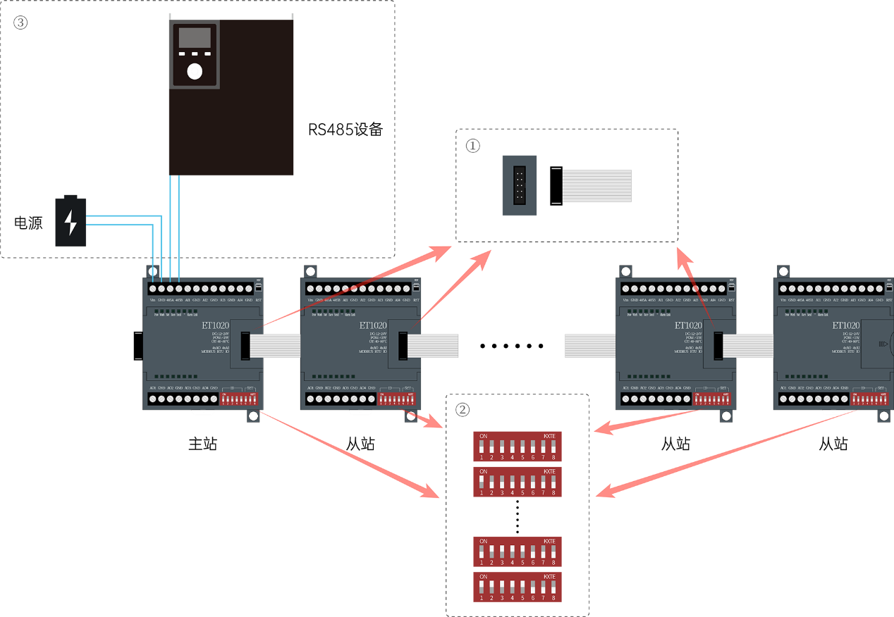 ET1020模擬量IO擴(kuò)展模塊-規(guī)格參數(shù)一覽圖