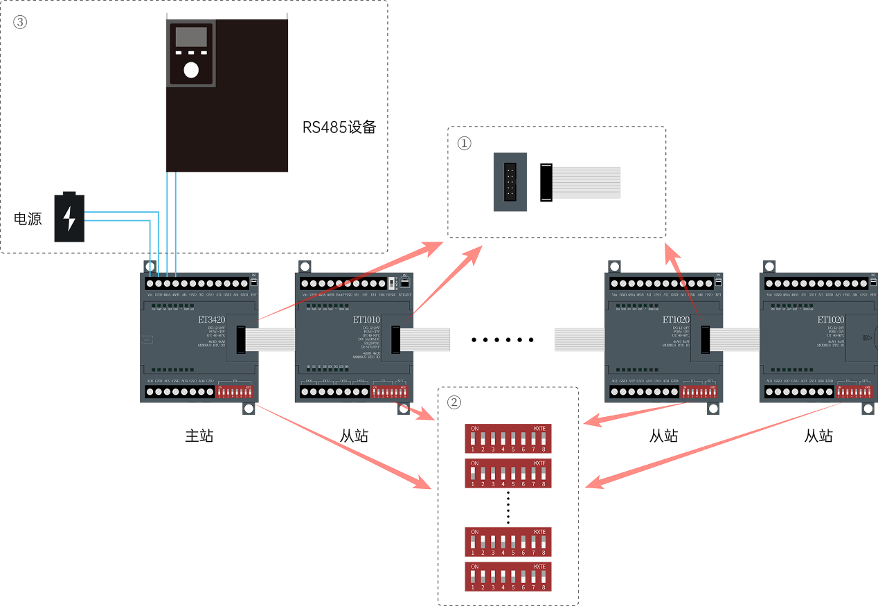 ET3420 4G通訊IO模塊功能特點(diǎn)