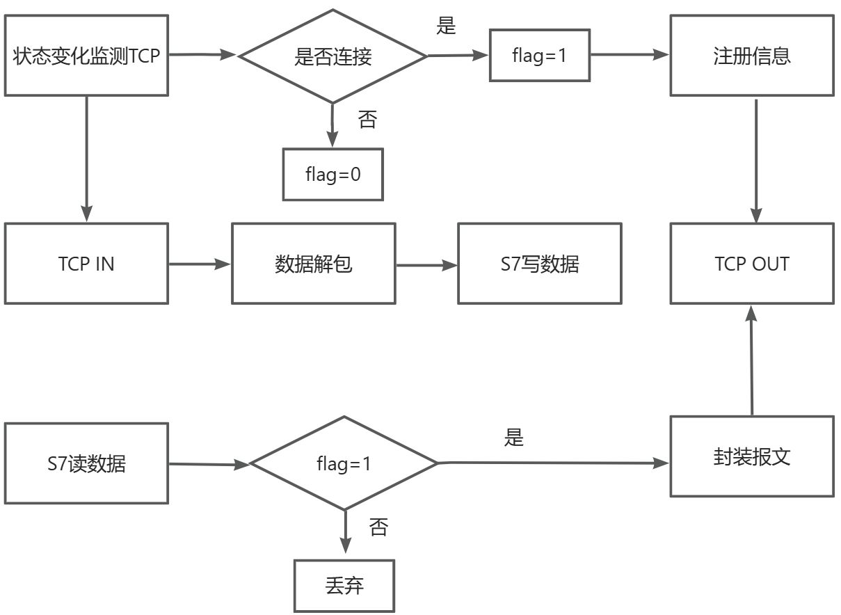 邊緣計算網關/物聯(lián)網平臺/網關模塊/縱橫智控