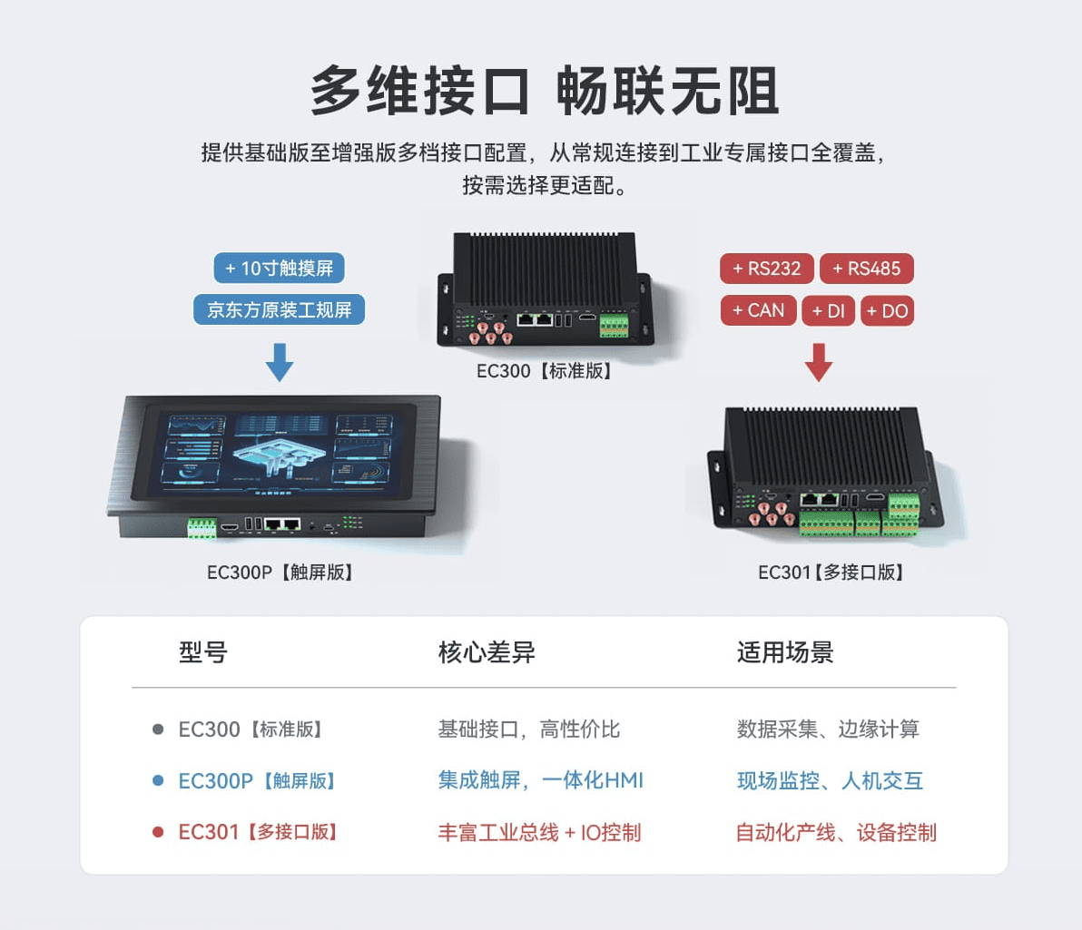 EC300 系列 ARM 工業(yè)計(jì)算機(jī)