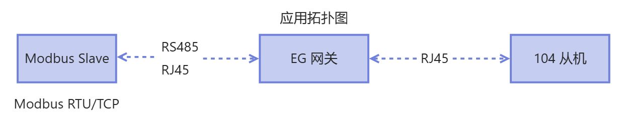 Modbus主站/從站與IEC104主站雙向協(xié)議轉(zhuǎn)換-EG網(wǎng)關