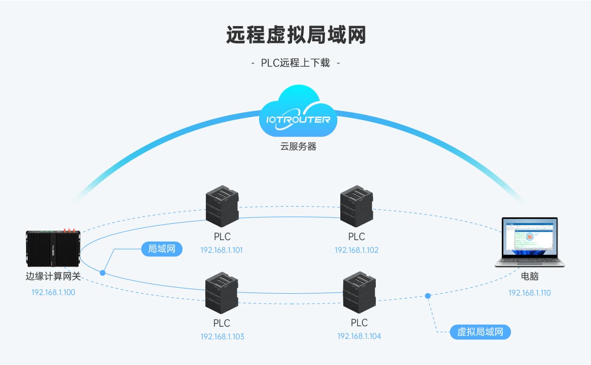 什么是數(shù)據(jù)采集系統(tǒng)平臺(tái)？認(rèn)識(shí)數(shù)采云平臺(tái)