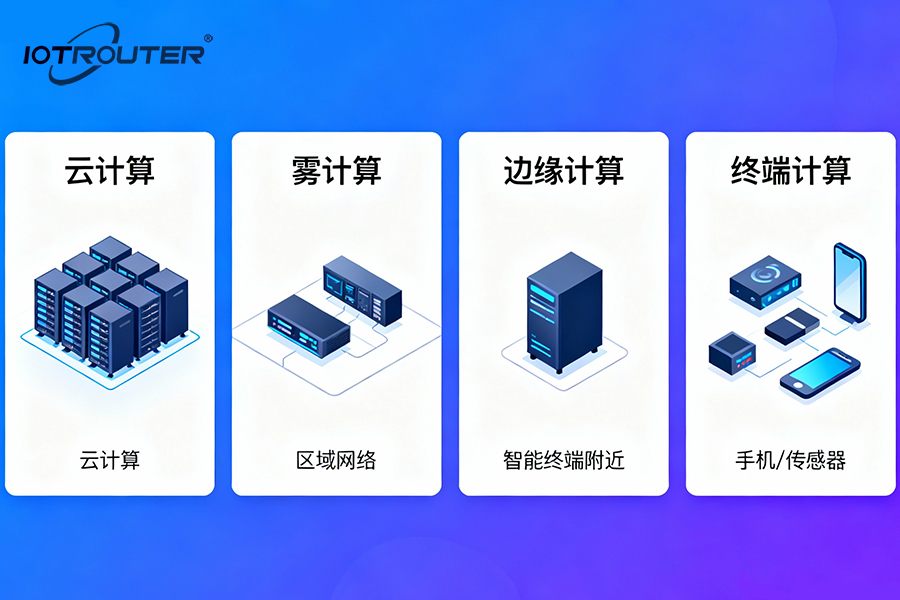 云計(jì)算、霧計(jì)算、邊緣計(jì)算、端計(jì)算，到底啥區(qū)別？一篇文章給你講明白