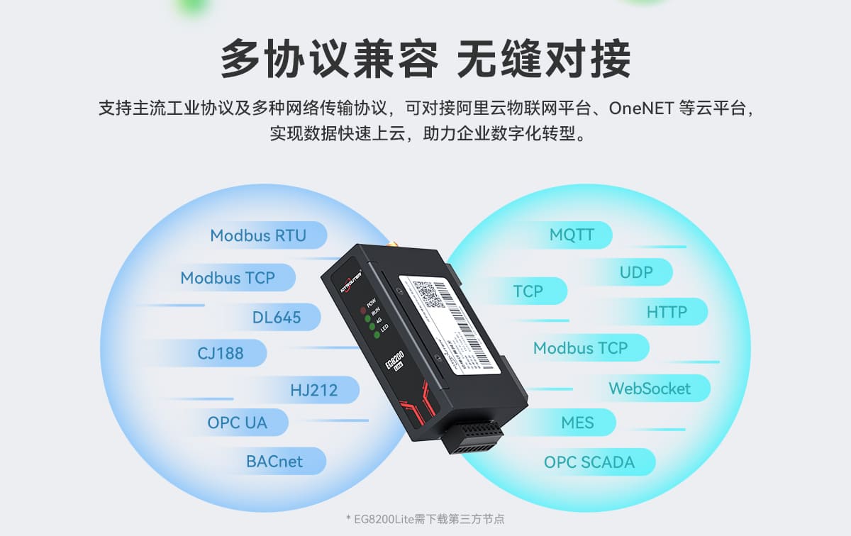 邊緣計算網(wǎng)關(guān)/物聯(lián)網(wǎng)平臺/網(wǎng)關(guān)模塊/縱橫智控