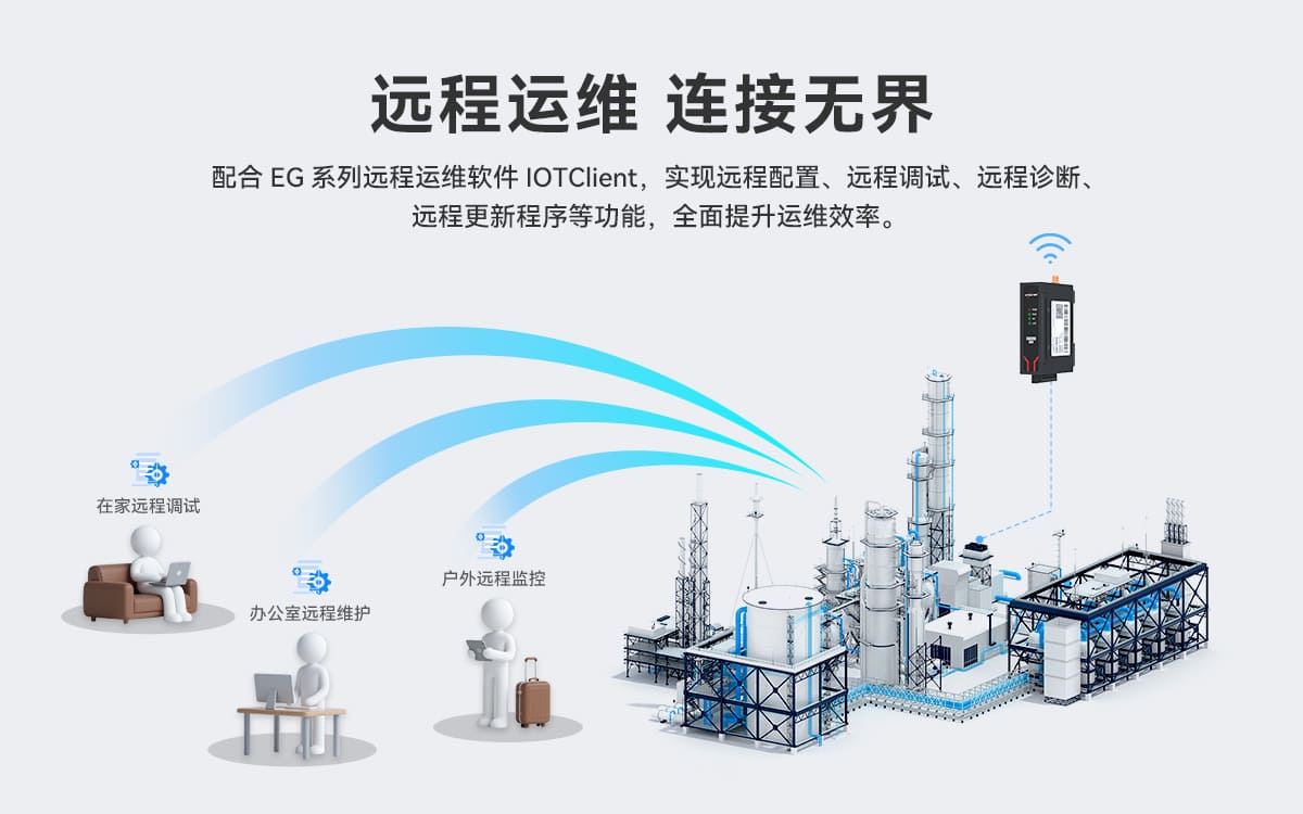 邊緣計算網(wǎng)關(guān)/物聯(lián)網(wǎng)平臺/網(wǎng)關(guān)模塊/縱橫智控