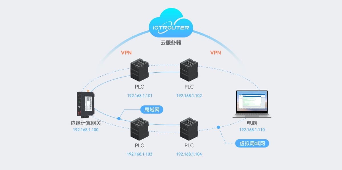 邊緣計算網(wǎng)關(guān)/物聯(lián)網(wǎng)平臺/網(wǎng)關(guān)模塊/縱橫智控