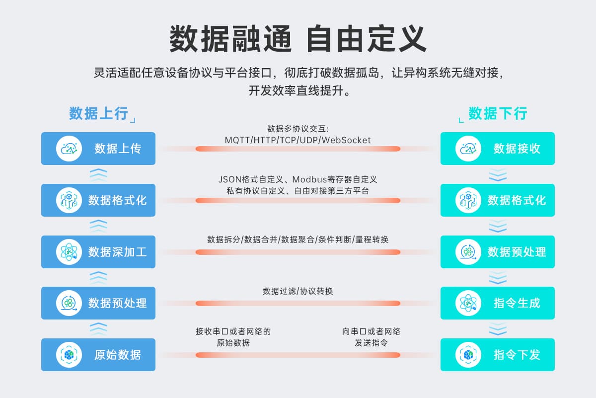 邊緣計算網(wǎng)關(guān)/物聯(lián)網(wǎng)平臺/網(wǎng)關(guān)模塊/縱橫智控