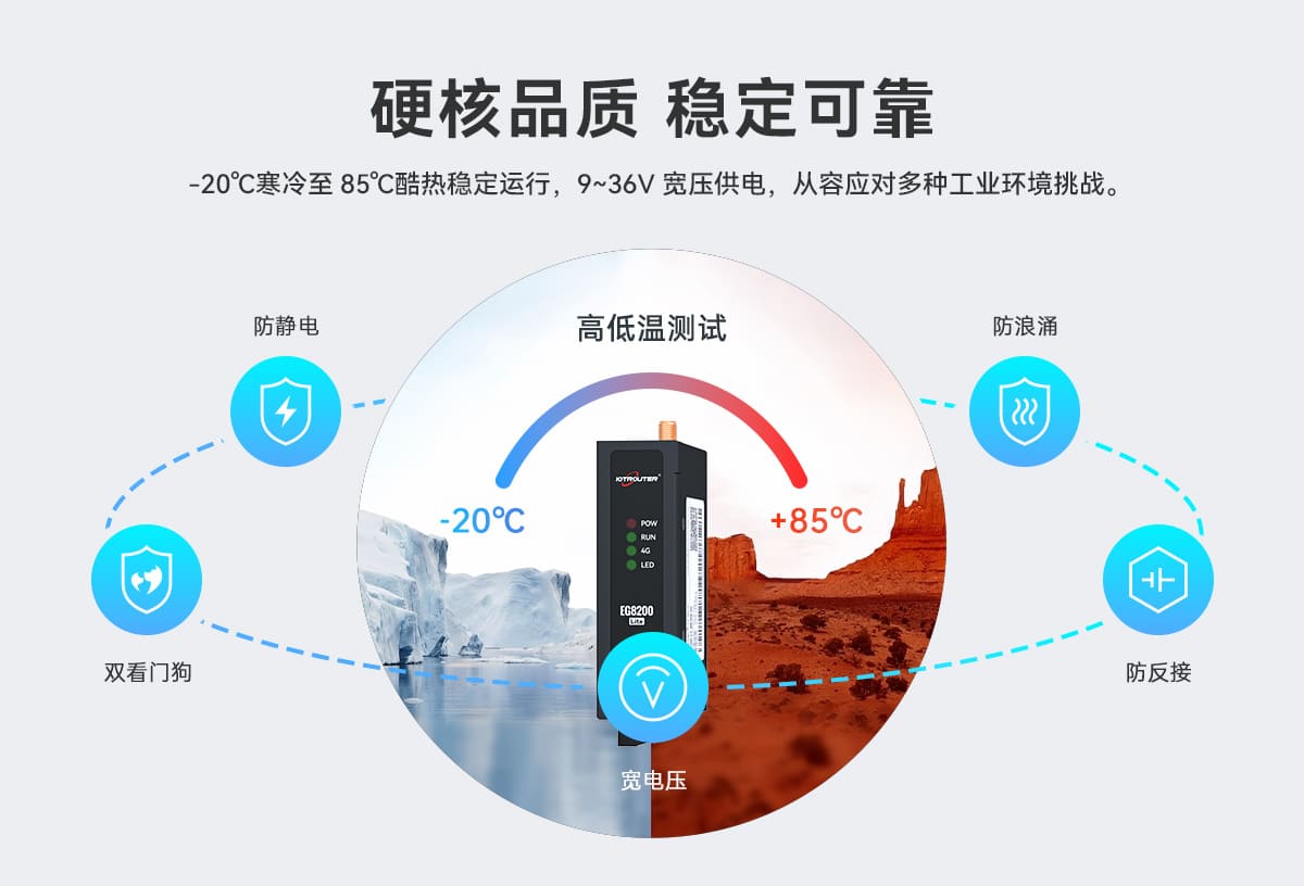 邊緣計算網(wǎng)關(guān)/物聯(lián)網(wǎng)平臺/網(wǎng)關(guān)模塊/縱橫智控