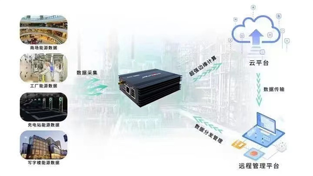 io模塊和PLC的區(qū)別