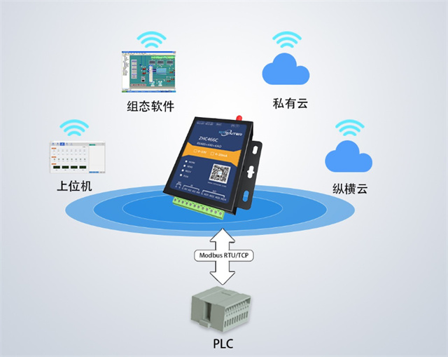 探索未來的連接世界：物聯(lián)網(wǎng)PLC網(wǎng)關(guān)