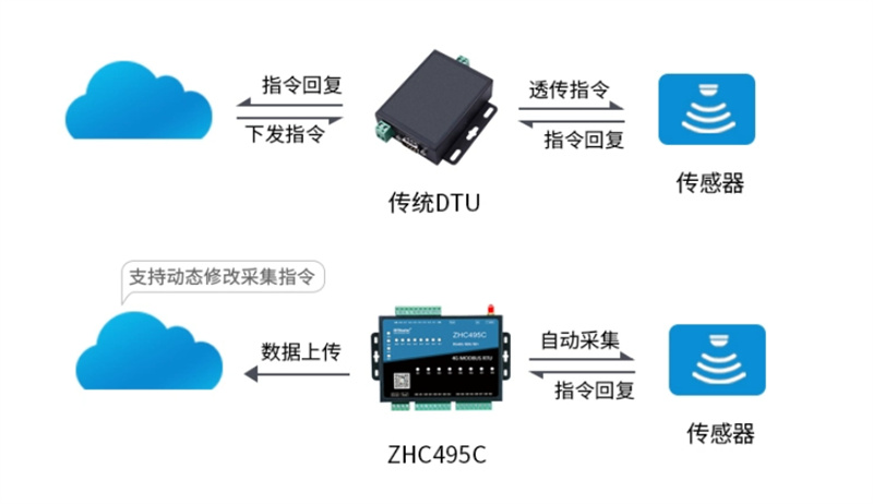 NB物聯(lián)網(wǎng)與4G卡：你了解它們的區(qū)別嗎？
