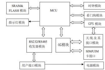 4G DTU工作原理_4G無(wú)線傳輸模塊應(yīng)用