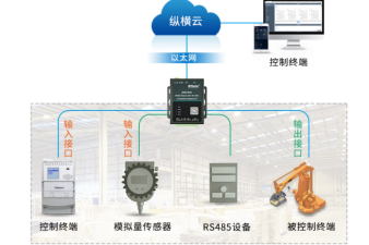 串口服務器的原理及作用