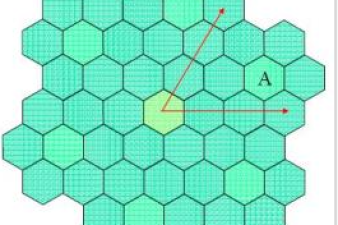 蜂窩網(wǎng)絡(luò)如何工作,為什么會稱之為蜂窩網(wǎng)絡(luò)