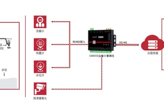 不只是電力工程！1.2萬億雅魯藏布江項目背后，國產(chǎn)智控設(shè)備能扮演什么角色？