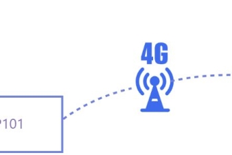 EP100系列-EP1XX485設(shè)備(Modbus)接入縱橫3.0