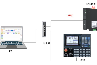 Siemens節(jié)點(diǎn)實(shí)現(xiàn)Siemens CNC 機(jī)床數(shù)據(jù)采集-EG網(wǎng)關(guān)