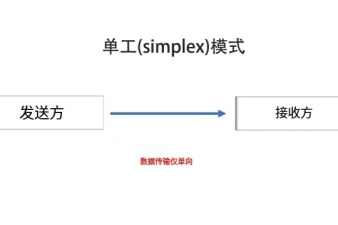 Simplex-單工通信-物聯(lián)網(wǎng)中的'單向廣播'
